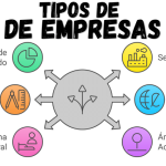 Tipos de empresas y su clasificación detallada