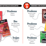Top de marcas de preservativos de calidad