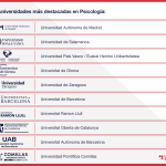 Top Universidades de España para Estudiar Psicología