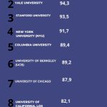Top universidades para estudiar recursos humanos