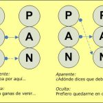 Transformación de la Mentalidad Transaccional en las Relaciones Humanas