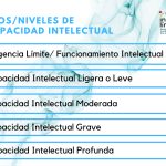Transformación del concepto de discapacidad intelectual