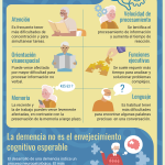 Transformaciones Mentales Durante la Tercera Edad