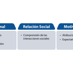 Trastornos emocionales más comunes: una guía esencial