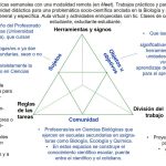 Triada Didáctica: Clave para el aprendizaje efectivo