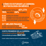 Universidades para Estudiar Psicología en Línea
