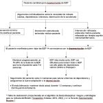 Usos y beneficios del diazepam