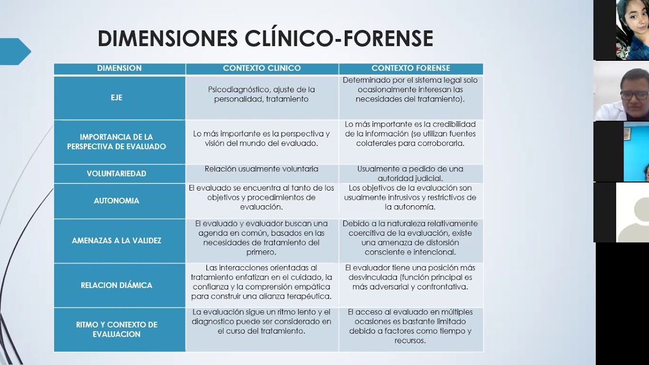 Utilidad del Informe Psicológico Forense en Procesos Legales