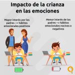 Utilidades de la inteligencia emocional en la vida cotidiana