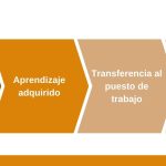 Valor de la formación continua para profesionales de RRHH