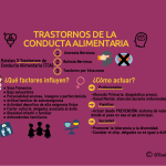 Verdades Ocultas sobre la Conducta Alimentaria