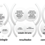 Verdades Reveladas sobre la Psicoterapia: Mitos Expuestos