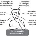 Verdades y equívocos sobre las dificultades de aprendizaje