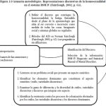 Verdades y falsas creencias sobre la homosexualidad según la ciencia