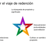 Viaje interior: clave para fortalecer relaciones auténticas