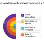Viajes Mentales: Aplicación Innovadora para Terapia Transformadora
