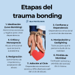 Vínculos emocionales: ¿Hasta qué punto son una traición?
