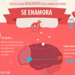 8 Estrategias para Enamorar Chicas y Fortalecer tu Autoconfianza Sexual