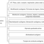 Abordaje terapéutico efectivo de la abreacción