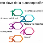 Adopta la plena autoaceptación