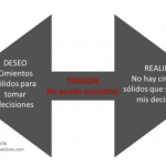 Afronta la Incertidumbre con Valentía y Sabiduría