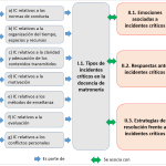 Análisis de Incidentes Críticos: Perspectivas y Soluciones Innovadoras