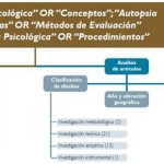 Análisis en profundidad de la autopsia psicológica