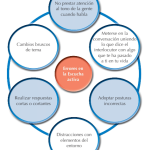Análisis Inicial en Psicología: Entrevista Diagnóstica