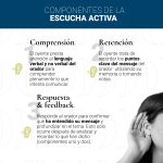 Aplicación de la Escucha Activa para Resolver Conflictos Efectivamente