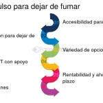 Apoyo efectivo para quienes dejan de fumar