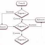 Aprende con Enseñanza Programada al estilo de Skinner