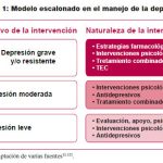 Aproximación a la Depresión Atípica: Claves y Diferencias Cruciales