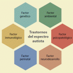 Aspectos Clave del Trastorno del Espectro Autista
