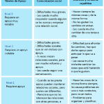 Atención a las necesidades de niños con autismo