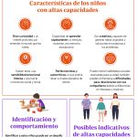 Atención esencial para niños con altas capacidades