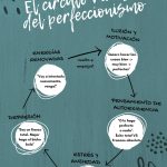 Autoexigencia: Ruta Directa al Estrés y Desánimo