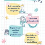 Beneficios de acudir al psicólogo para tratar una fobia