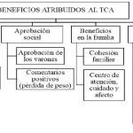 Beneficios de la psicología para personas con trastornos alimenticios