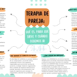 Beneficios de la terapia de pareja en la gestión de discusiones