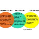Beneficios de la terapia expresiva a través del arte