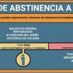 Beneficios de un centro de desintoxicación para el síndrome de abstinencia