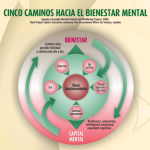 Caminos hacia el Bienestar Emocional