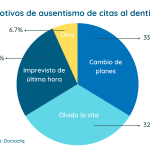 Causas del ausentismo en psicoterapia: razones y soluciones