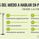 Causas del miedo a hablar en público