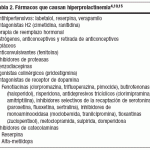 Causas y tratamientos efectivos para la galactorrea