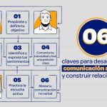 Claves comunicativas esenciales para fortalecer tu autoestima