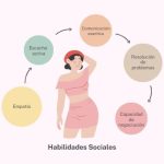 Claves de habilidades sociales para alcanzar el éxito en la vida