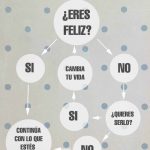 Claves de Harvard para la felicidad