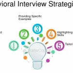 Claves de la Entrevista Conductual: Análisis y Estrategias Efectivas