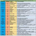 Claves Esenciales de los Elementos Biogénicos